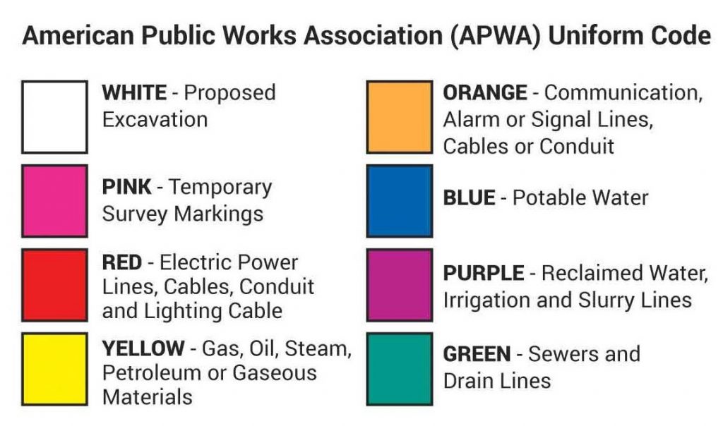 HallsdalePowell Utility District Tennessee 811