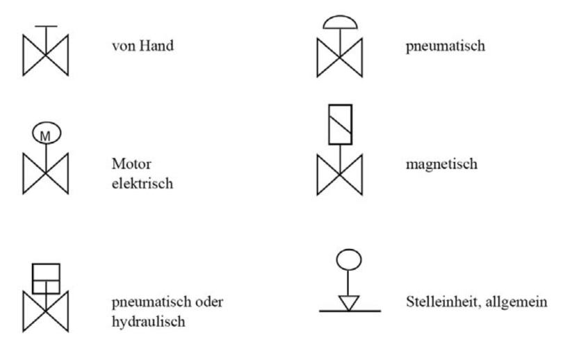 4.3.2 Verfahrensfließbilder