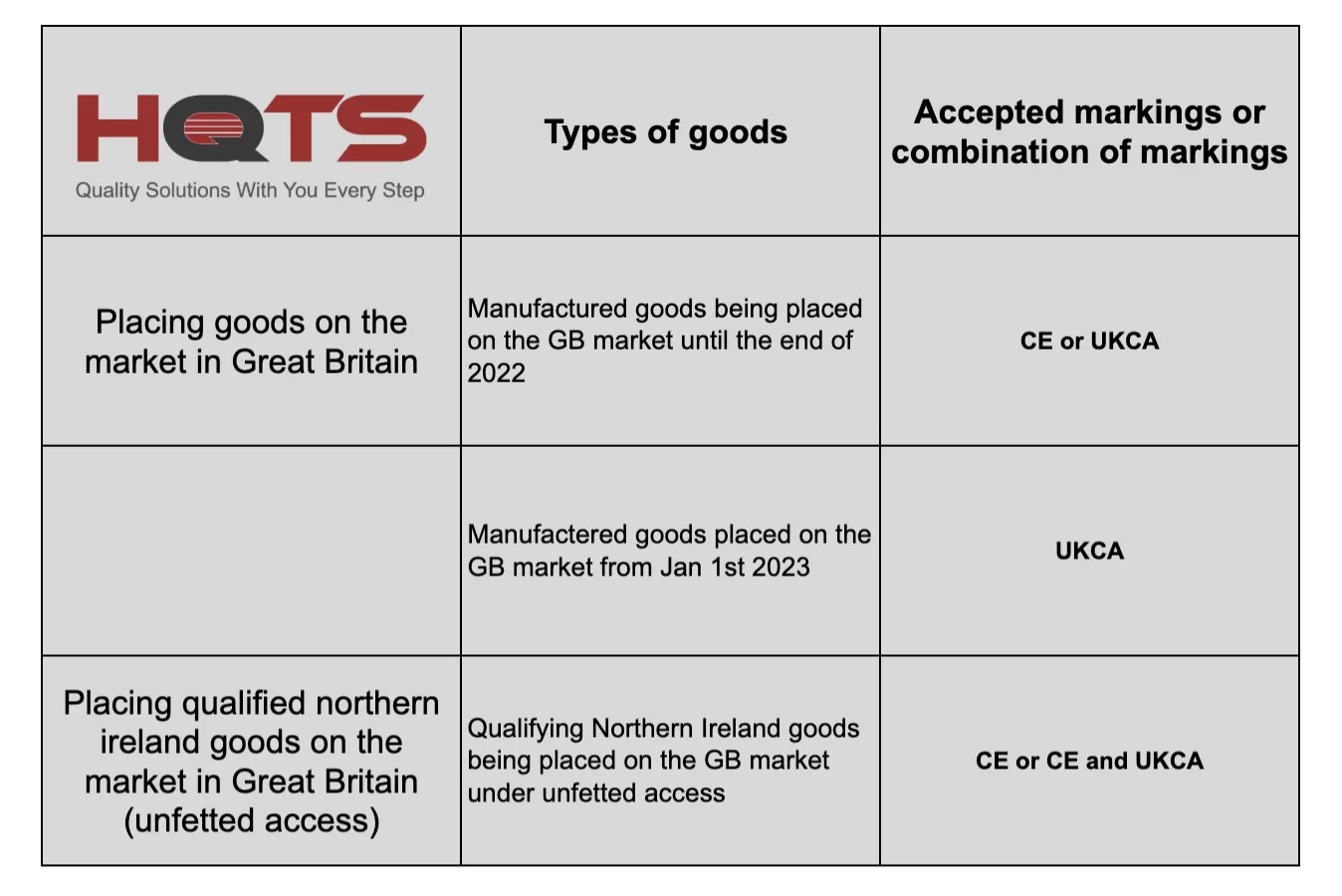 The UKCA Marking Requirements / Testing Guide [2022 Edition] HQTS