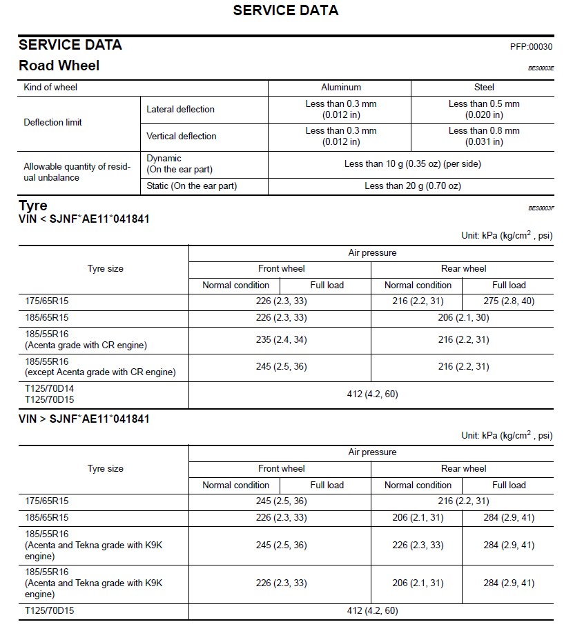 Nissan note dimensions