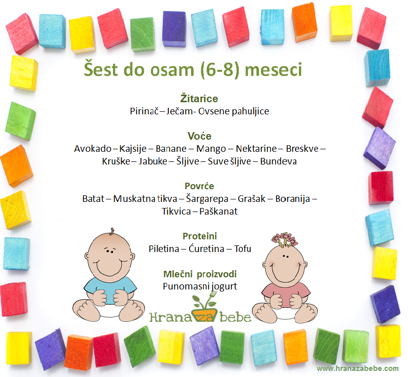 tabela uvođenja hrane 68 Hrana za bebe