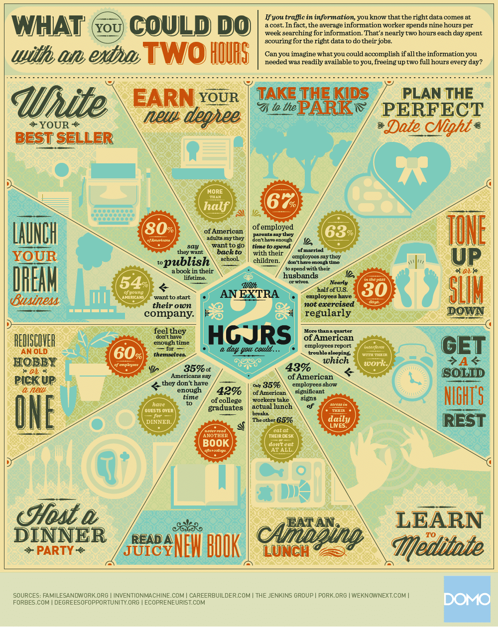 What Would You Do With 2 Extra Hours? [infographic] hr bartender