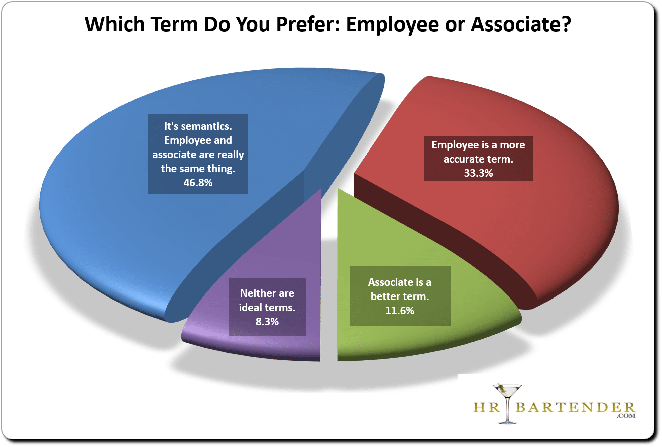 Your Employees Have Spoken [poll results] hr bartender