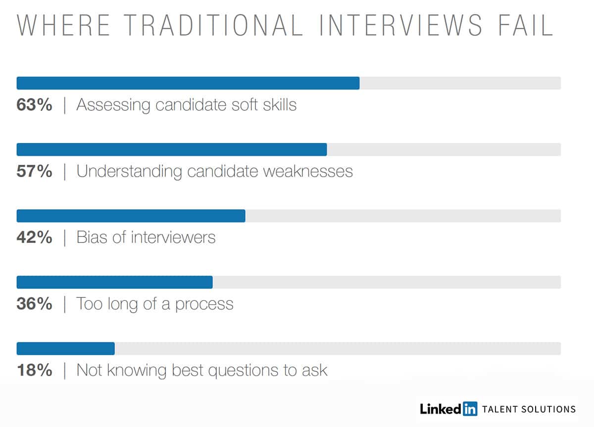 5 Ways to Reinvent the Traditional Job Interview HR Bartender