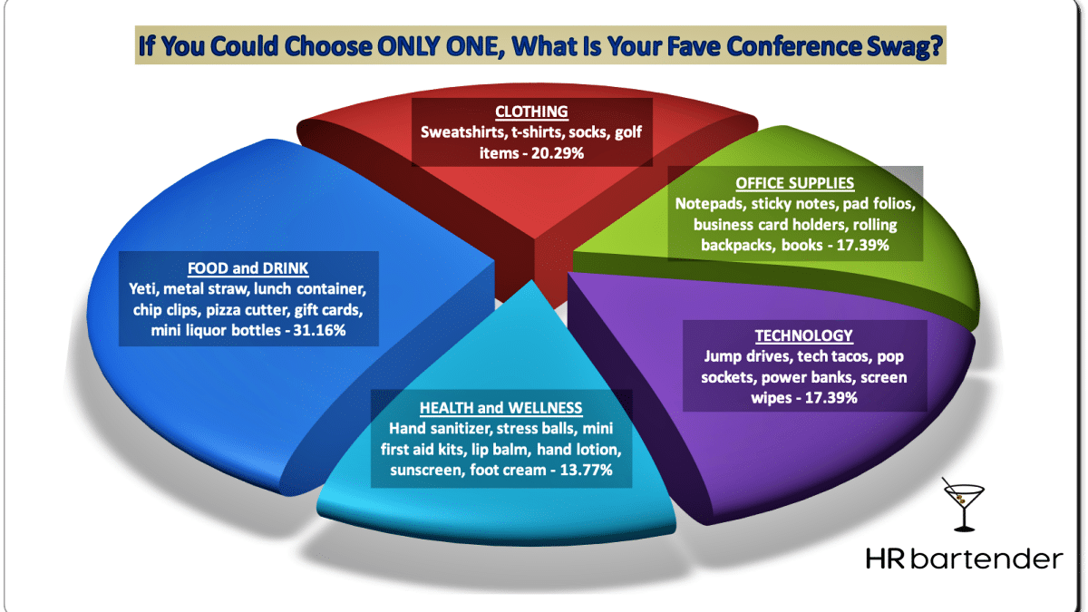 The Conference Swag HR Pros Want Most SHRM19 HR Bartender