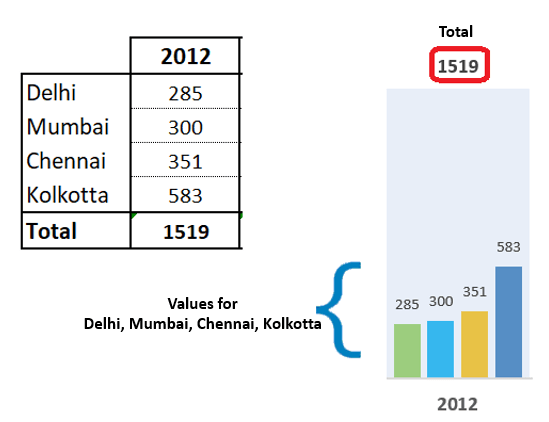 Chart within Chart