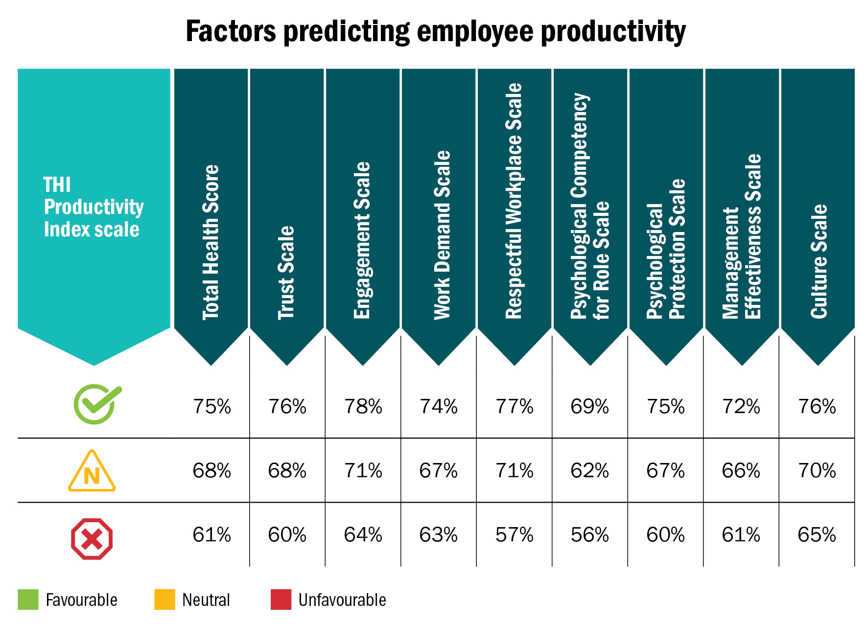 Accurately measuring employee productivity Canadian HR