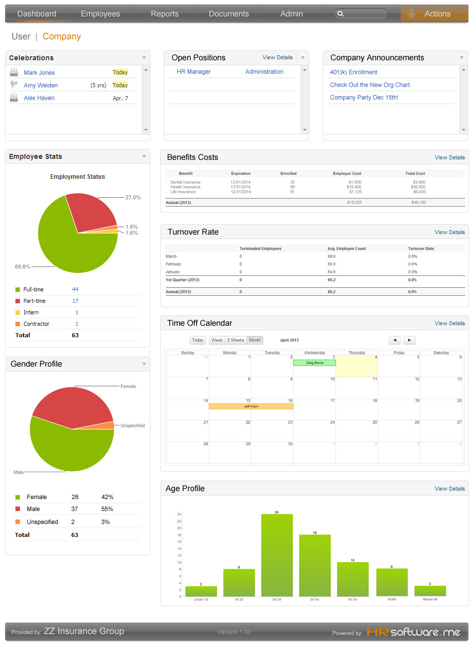 Executive Dashboard HR Software
