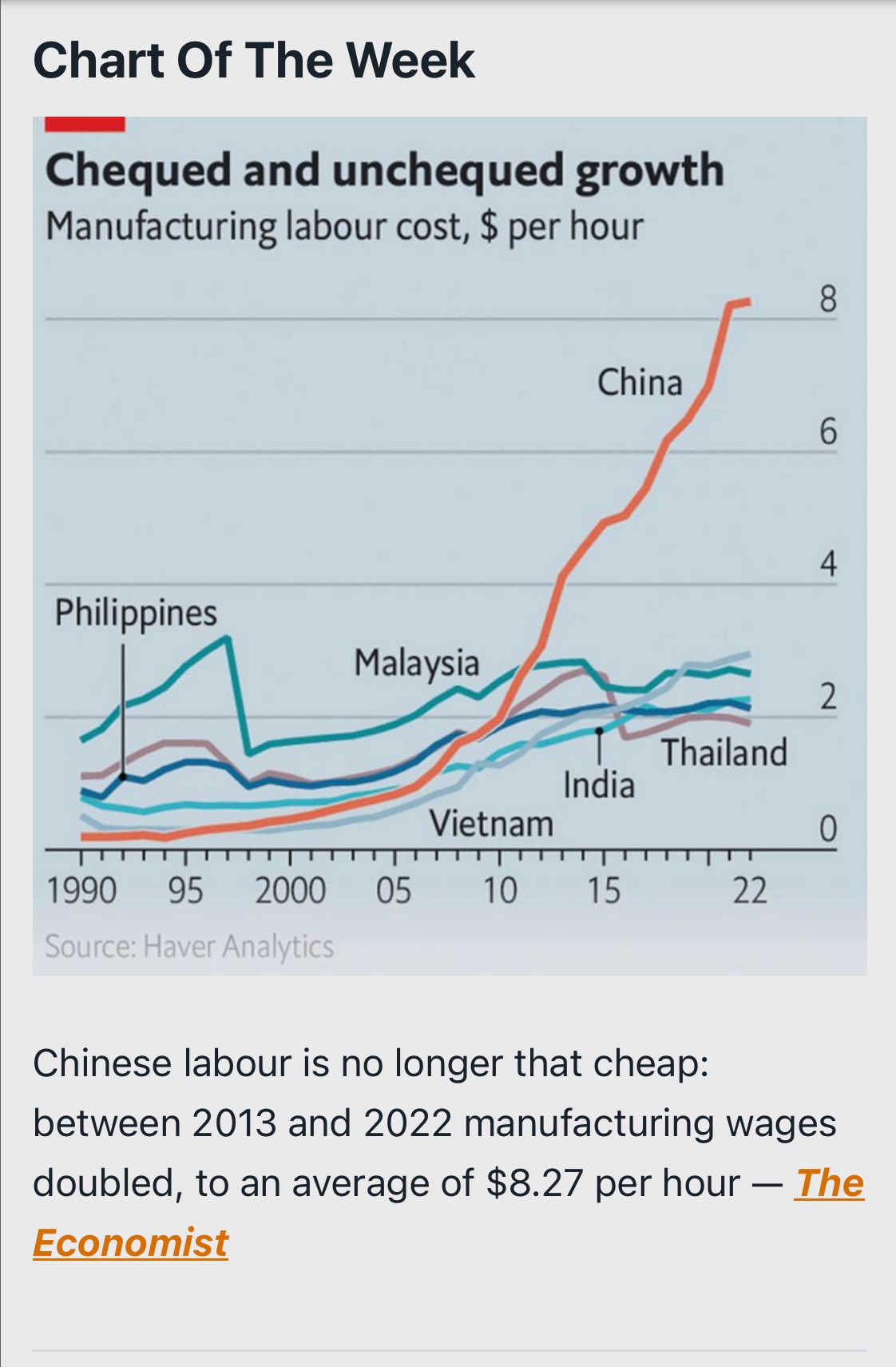 Chart of The Week Comparing Per Hour Labor Costs China and Vietnam