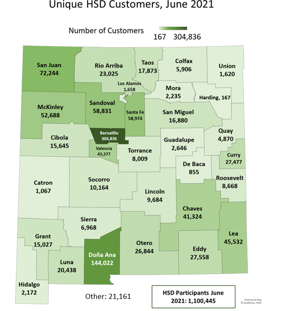 Social Impact Home Page New Mexico Human Services Department