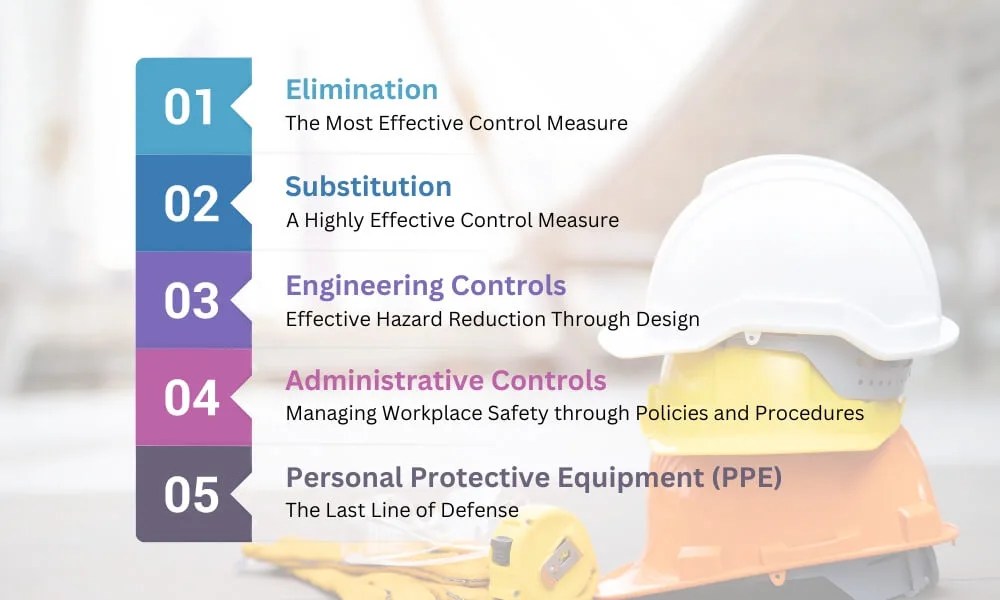 General Hierarchy of Control Measures Step By Step Process