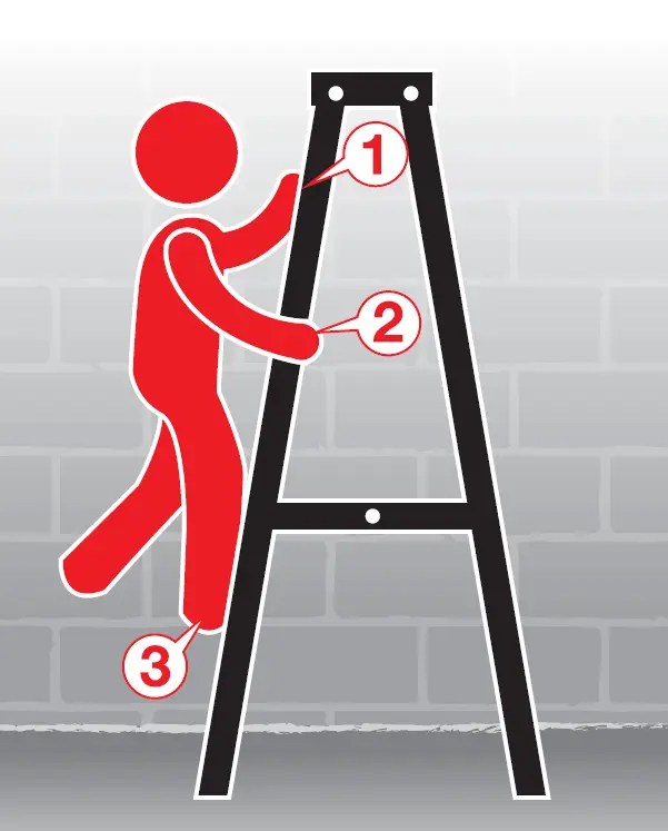 3 Points Of Contact Rule Of Ladder Safety