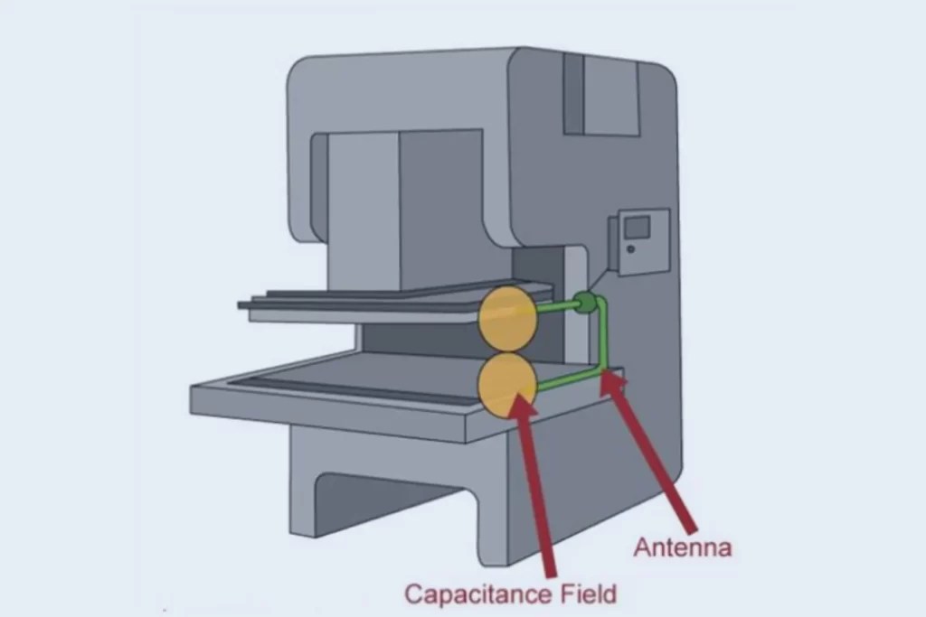 6 Types Of Machine Safeguard Devices Machine Safety Devices