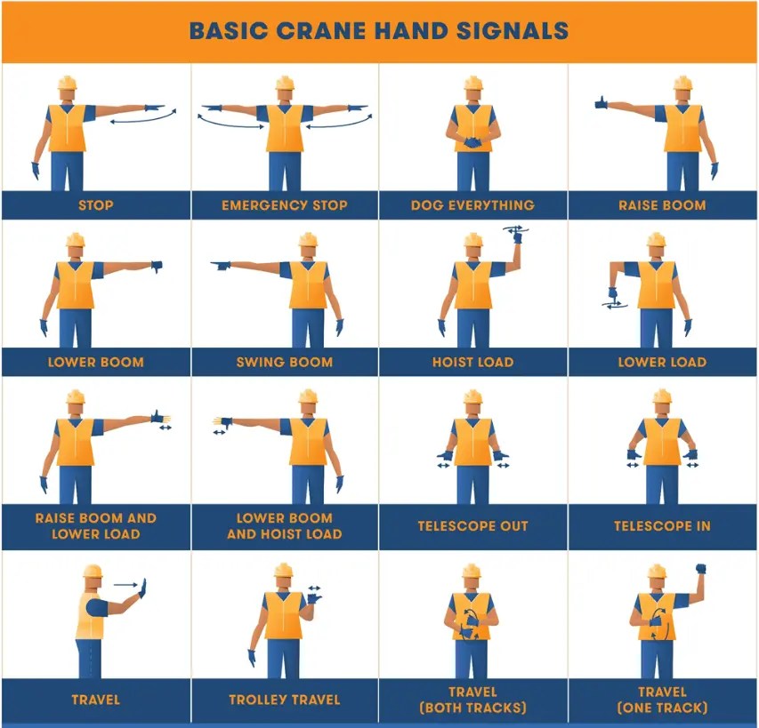 Crane Operator Signals 3 Methods Of Crane Signaling