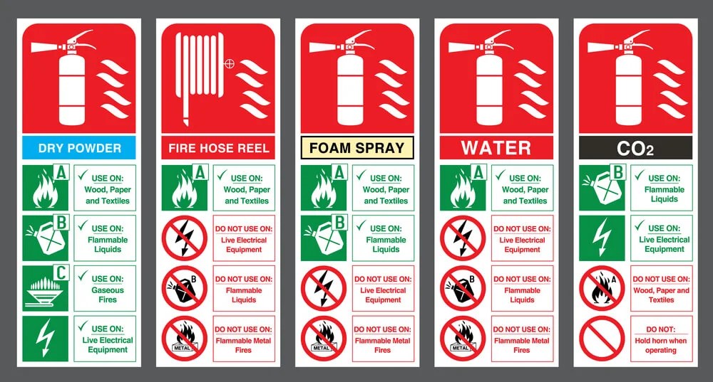 What Do The Symbols On A Fire Extinguisher Indicate?