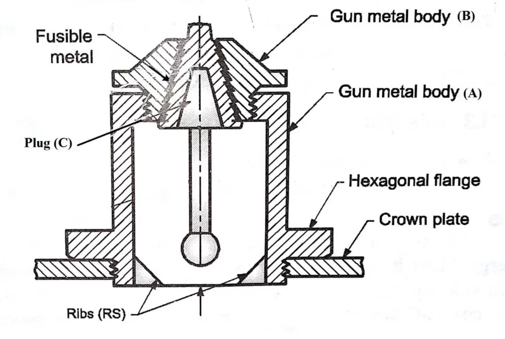 What is a Fusible Plug? Top 10 Safety Benefits Of Using Them