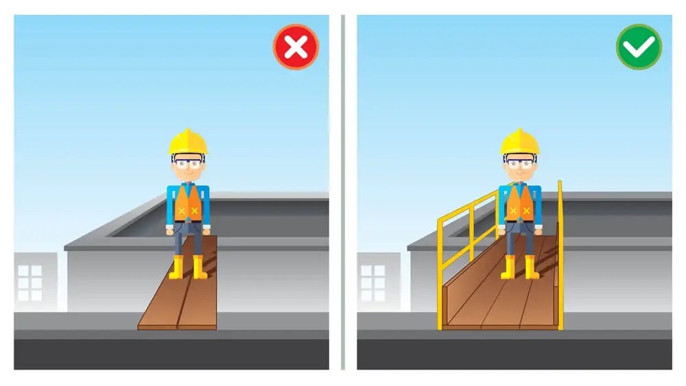 Unsafe Acts In The Workplace 10 Examples & How To Avoid Them