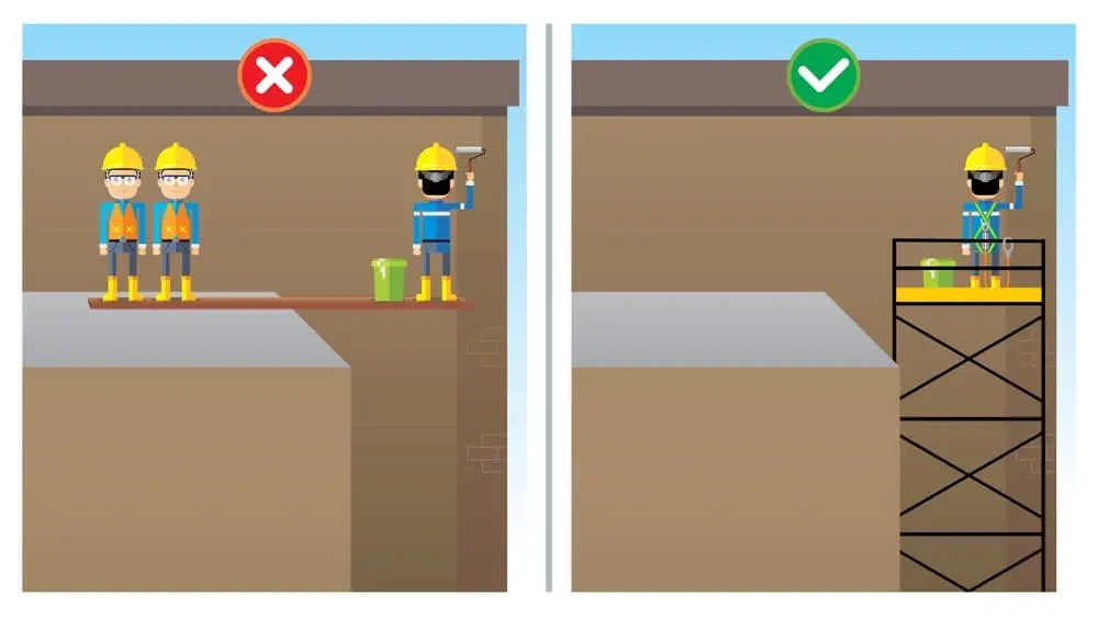 Unsafe Acts In The Workplace 10 Examples & How To Avoid Them