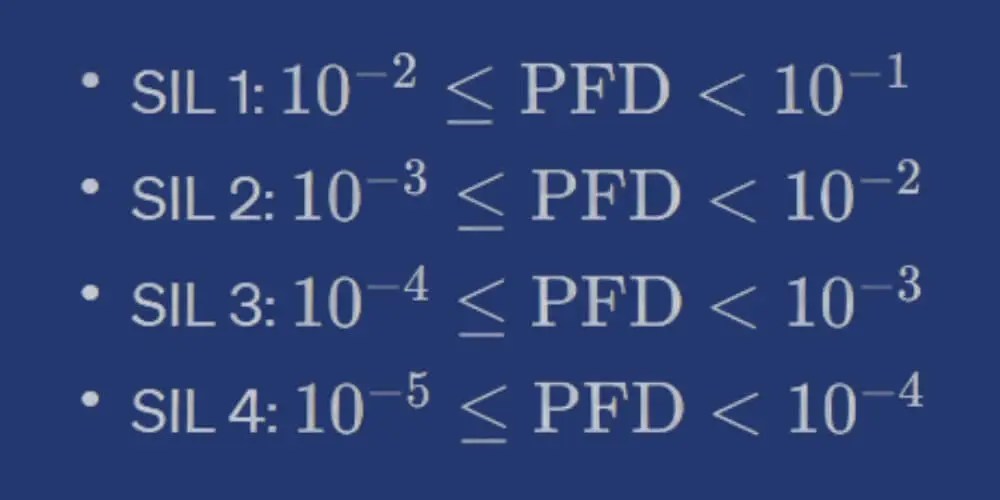 What Is A Safety Integrity Level (SIL) And How To Calculate, 54 OFF