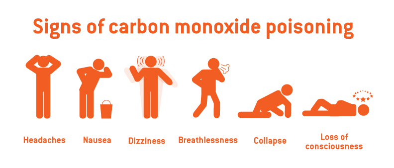 Carbon Monoxide Health Safety & Environment