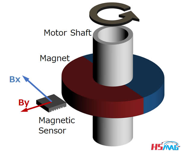 hall effect encoders Archives By HSMAG