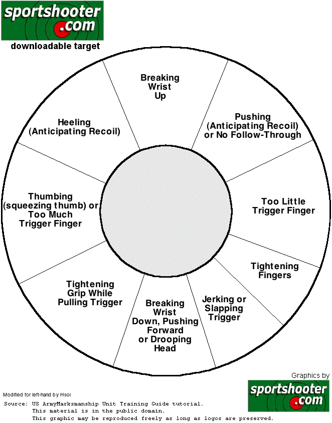Correcting handgun shooting problems Stuff From Hsoi