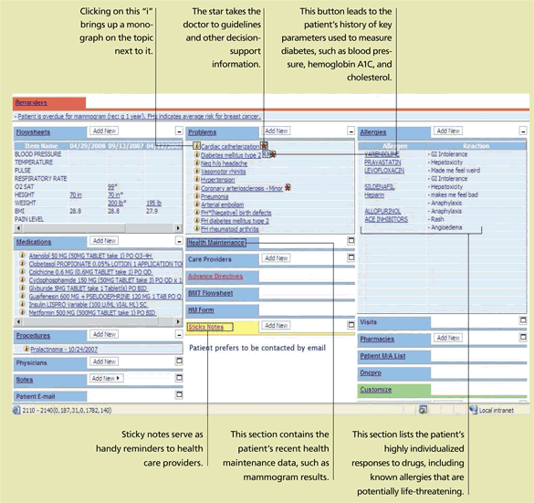 Anatomy of an electronic health record News Harvard T.H. Chan School of Public Health