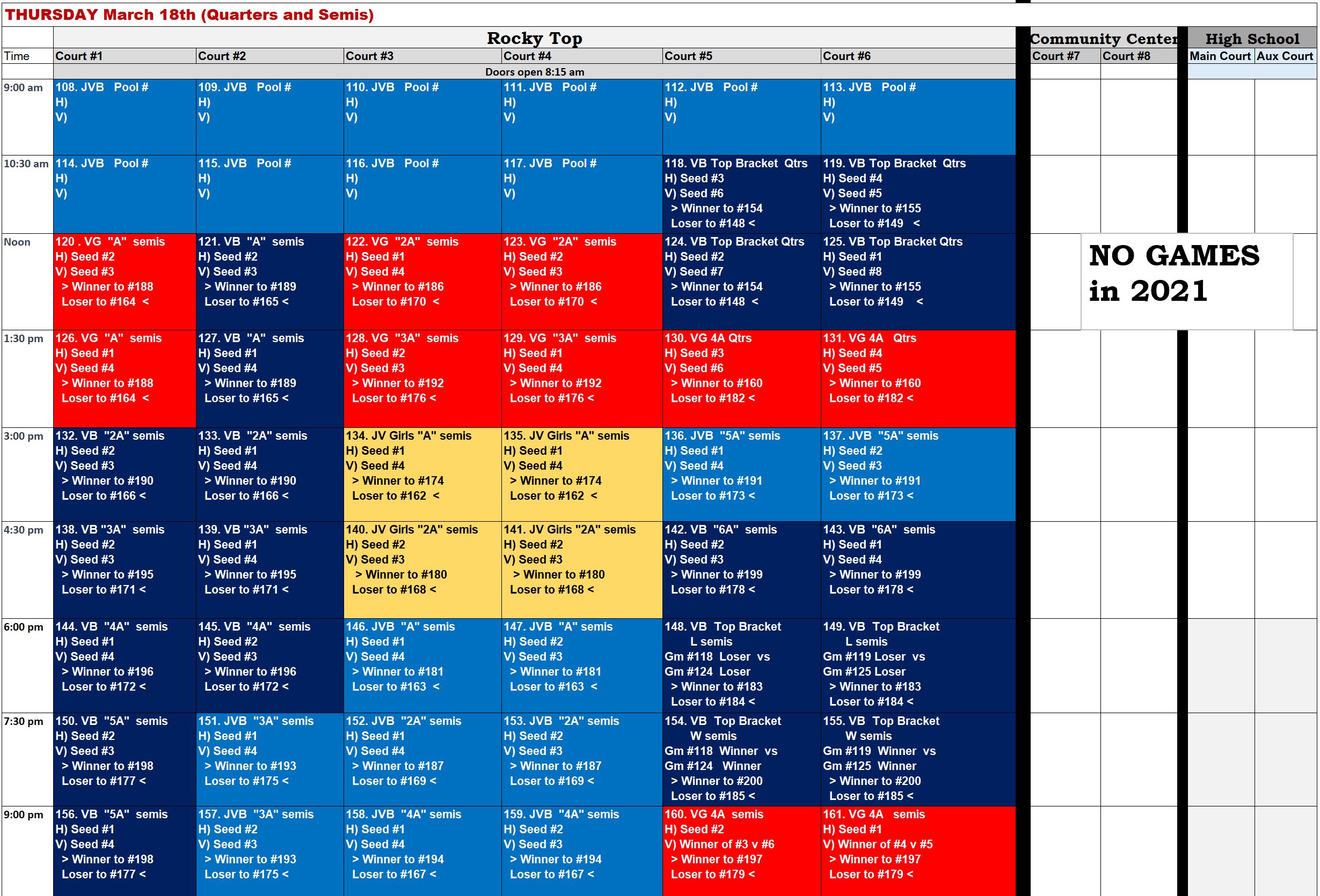 East Coast Homeschool Nationals