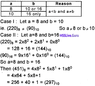 Plus One Computer Science Chapter Wise Questions and Answers Chapter 2 ...