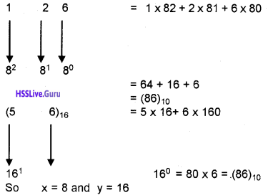 Plus One Computer Science Chapter Wise Questions and Answers Chapter 2 ...