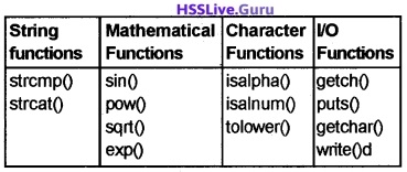 Plus Two Computer Application Chapter Wise Questions and Answers ...