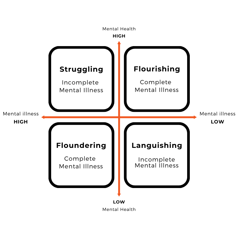 Not feeling yourself? You could be languishing HTA