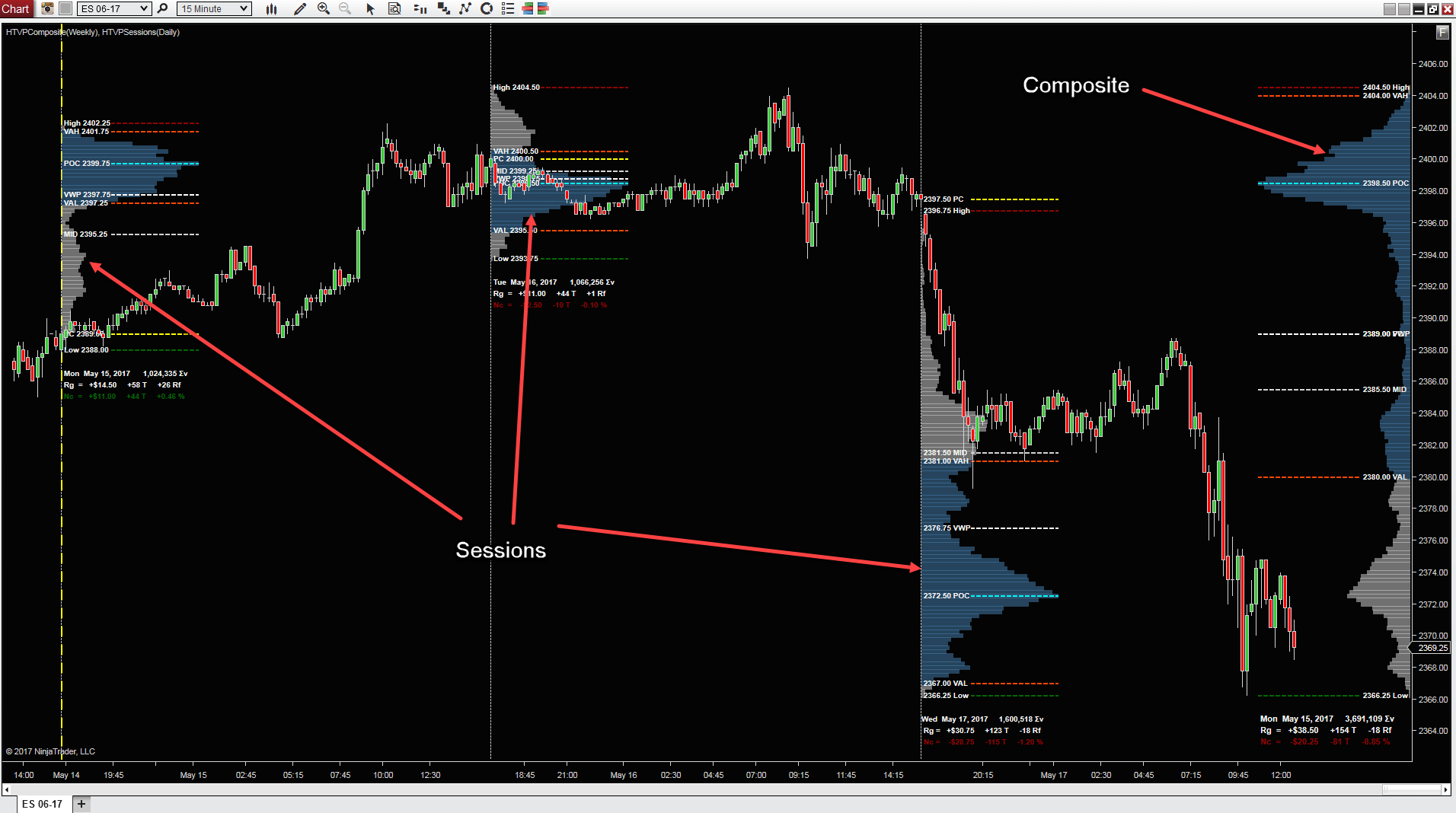 Volume Profile Composite Volume Market Profile NinjaTrader 8