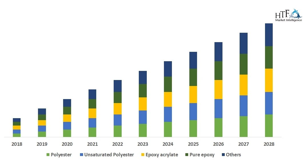 Chemical Anchors Market Valuation Multiple Peaking Record High