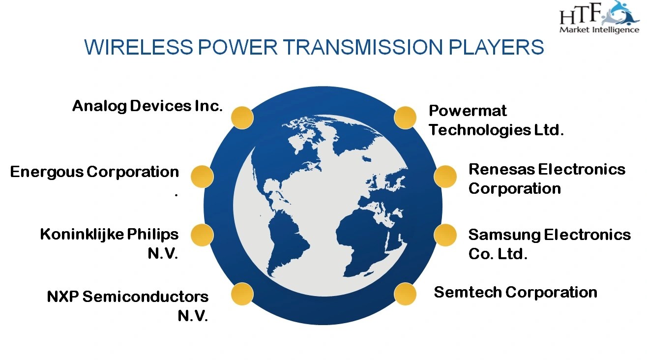 Wireless Power Transmission Market Key Business Segment Booming
