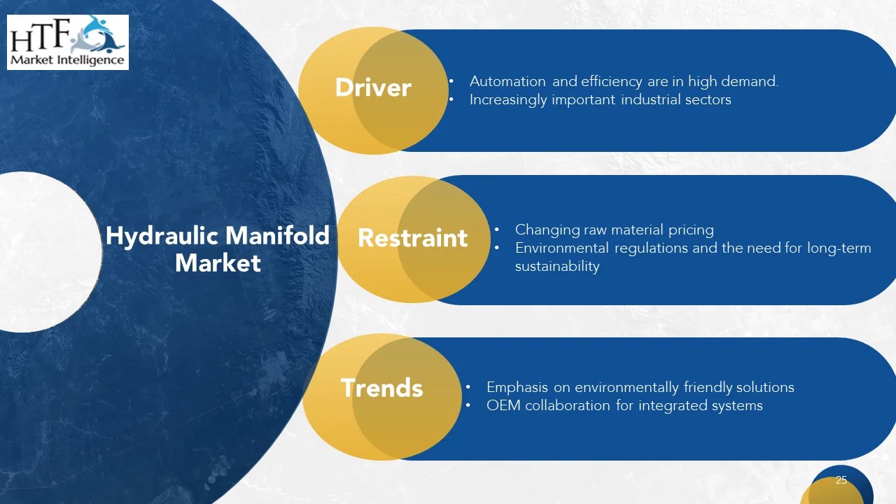 Hydraulic Manifold Market Growing High for Next Decade Return