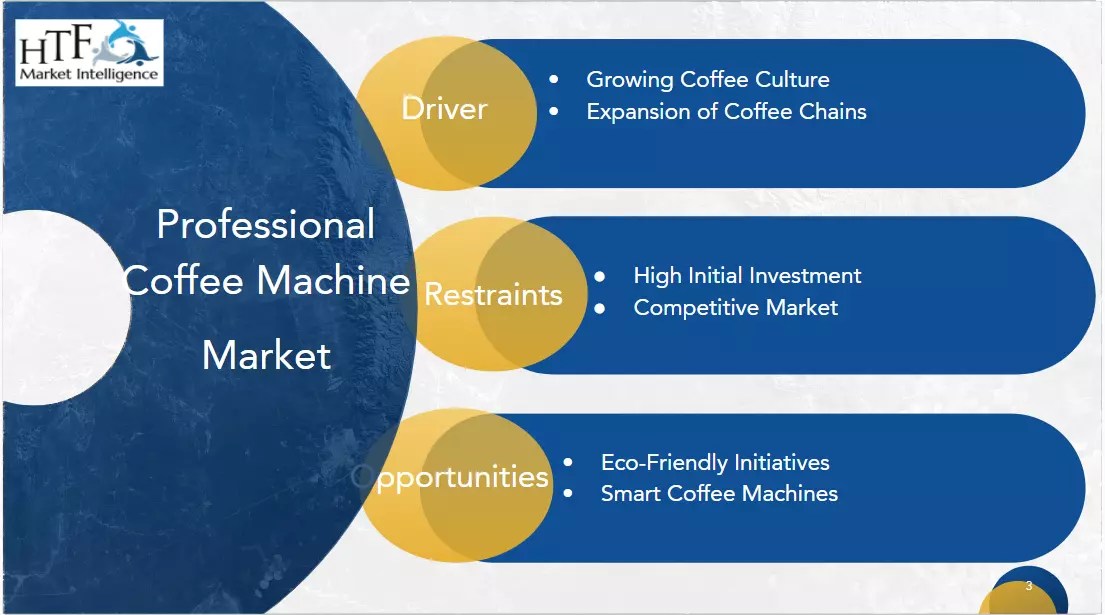 Professional Coffee Machine Market Key Business Segment Booming