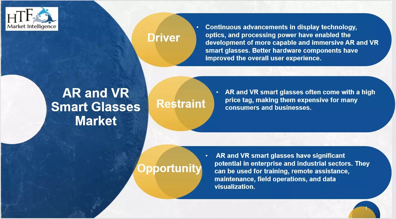 AR and VR Smart Glasses Market Most Attractive Business Segment