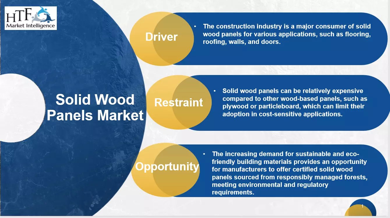 Solid Wood Panels Market Must See Recent Development Activity