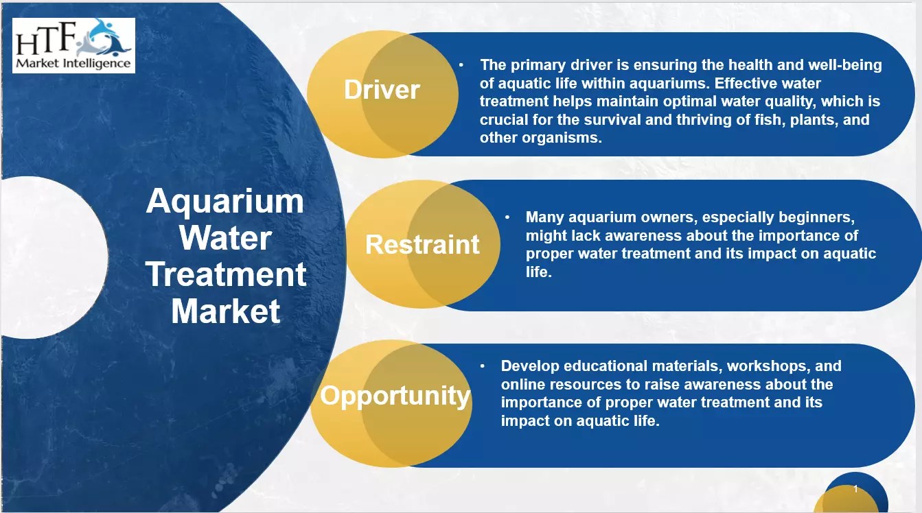 Aquarium Water Treatment Market Rising Backed by United States
