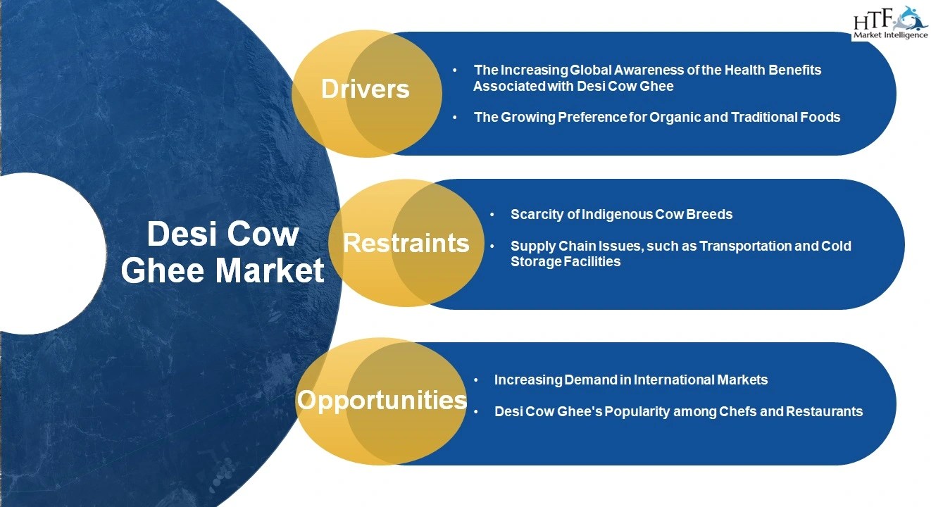 Desi Cow Ghee Market Growing at Robust Expansion of the Decade
