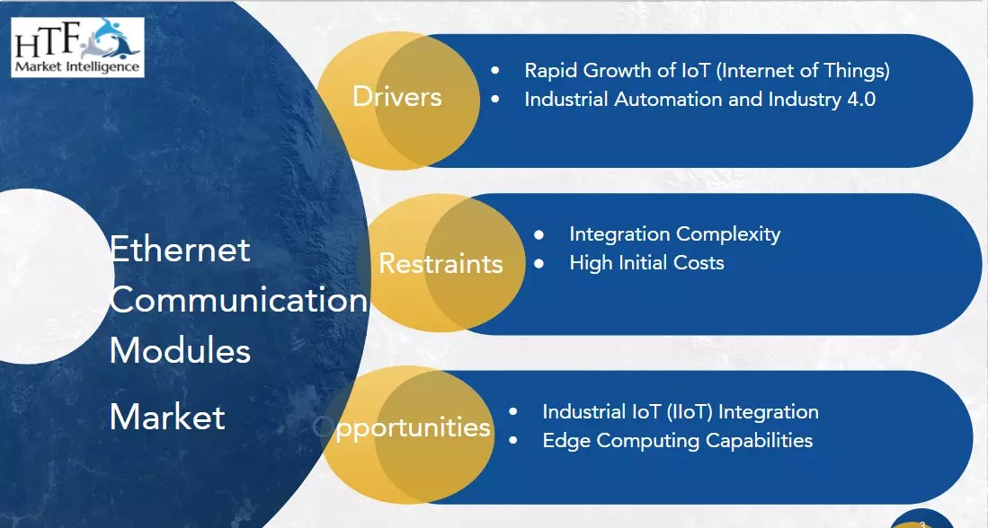 Communication Modules Market to See Competition Rise
