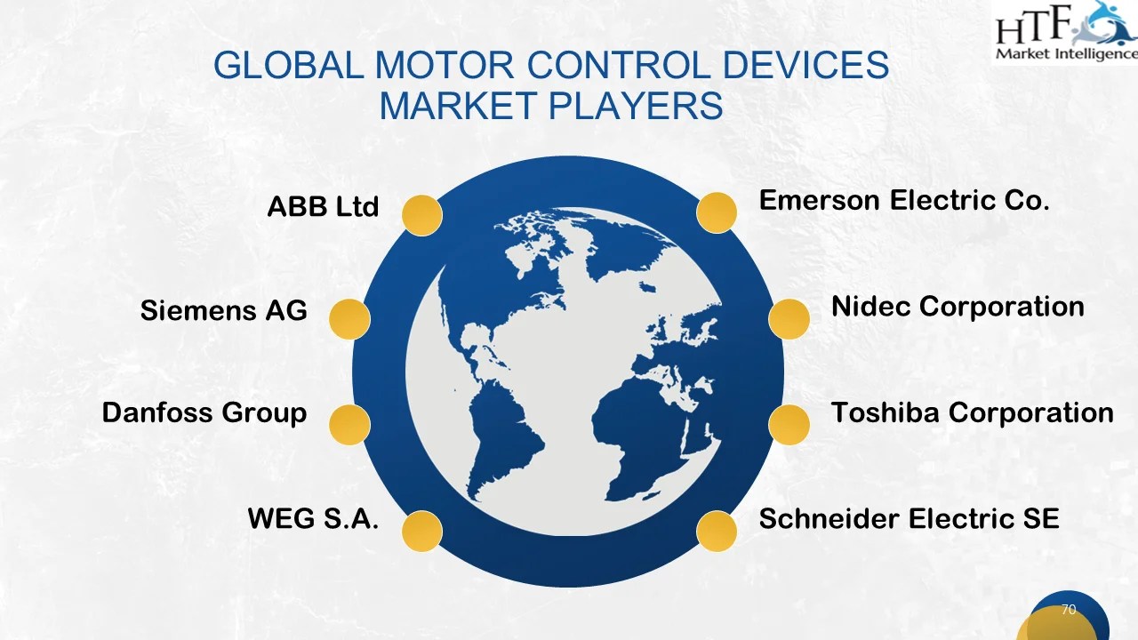 Motor Control Devices Market Update; Opportunity Of The Decade