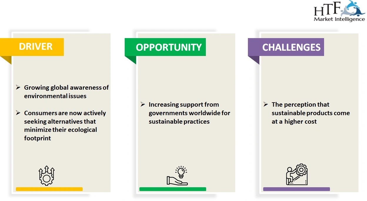 EcoFriendly Furniture Market Trends, Changing Dynamics Forcast