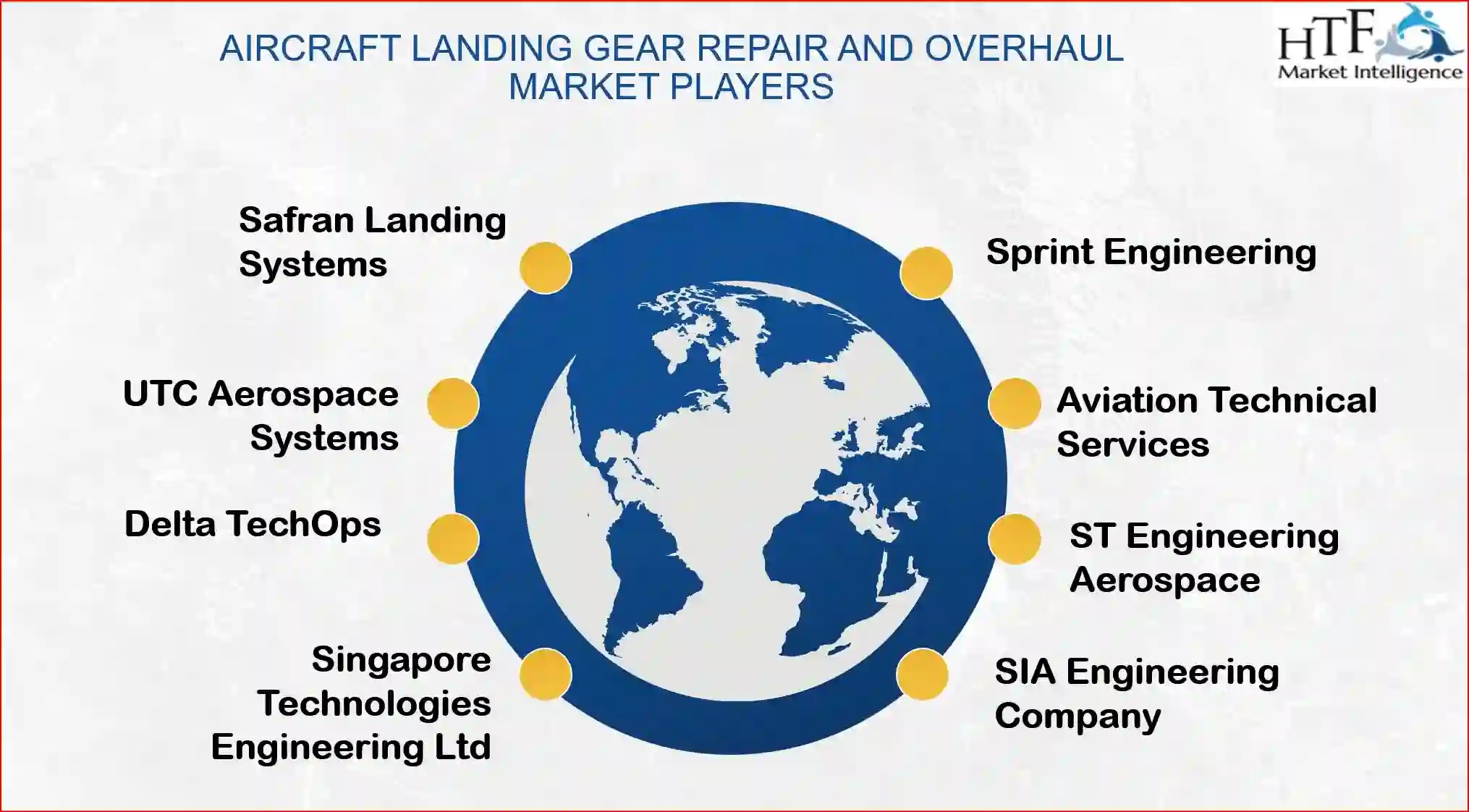 Aircraft Landing Gear Repair and Overhaul Market Trend Shifts
