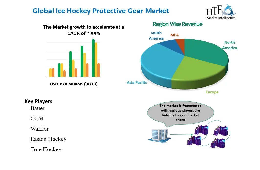 Ice Hockey Protective Gear Market United States, Europe to Boost