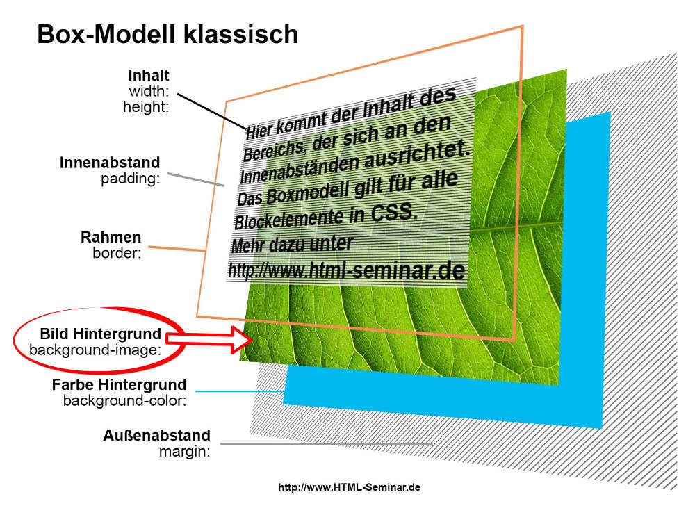 Html Hintergrundbild Einfügen