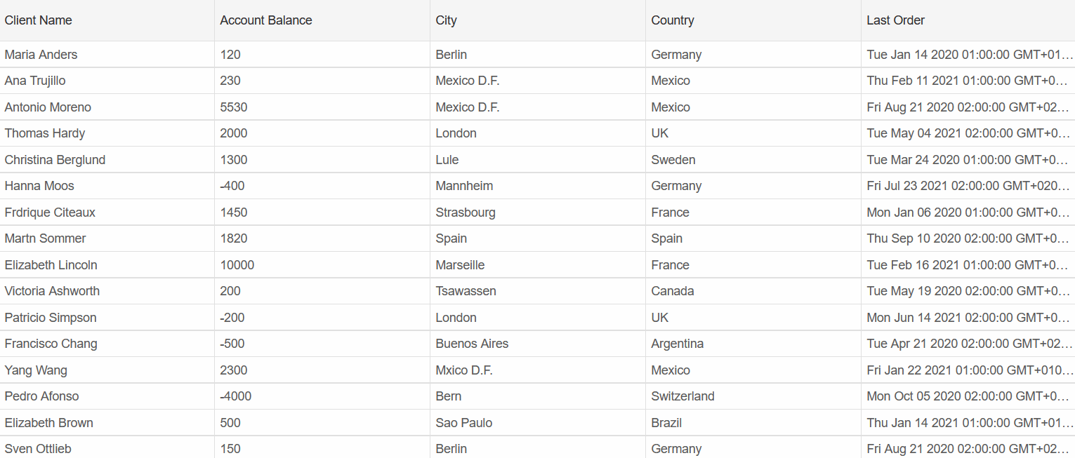 Blazor Grid Bind to JSON Help Docs Blazor Documentation https
