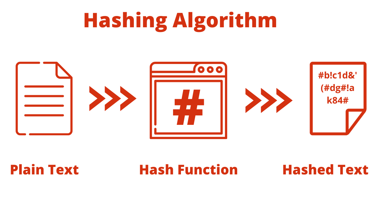 What is Hashing in Cybersecurity Protecting Data Integrity and Authenticity