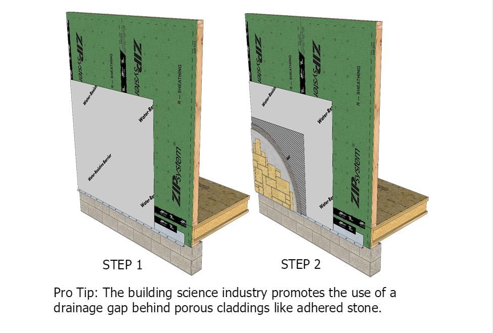 Top 5 Exterior Wall Sheathing Options For New Home Builds